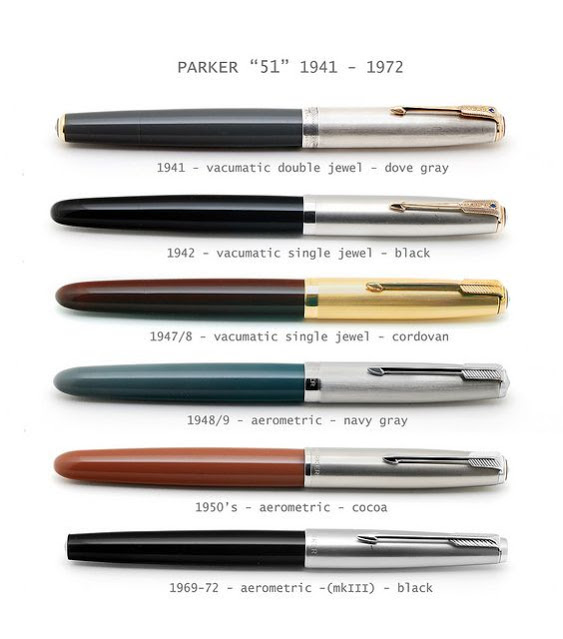 historia de la Parker 51 cambio en modelos